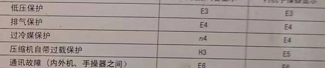 渝水空调电话在哪里找